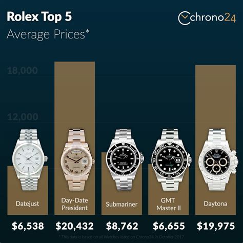 rolex hong kong price list 2022|hong kong rolex shop.